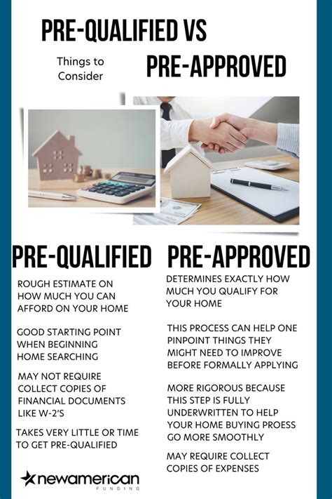 pre approval vs underwriting.